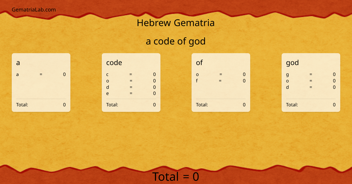 a code of god in hebrew Gematria